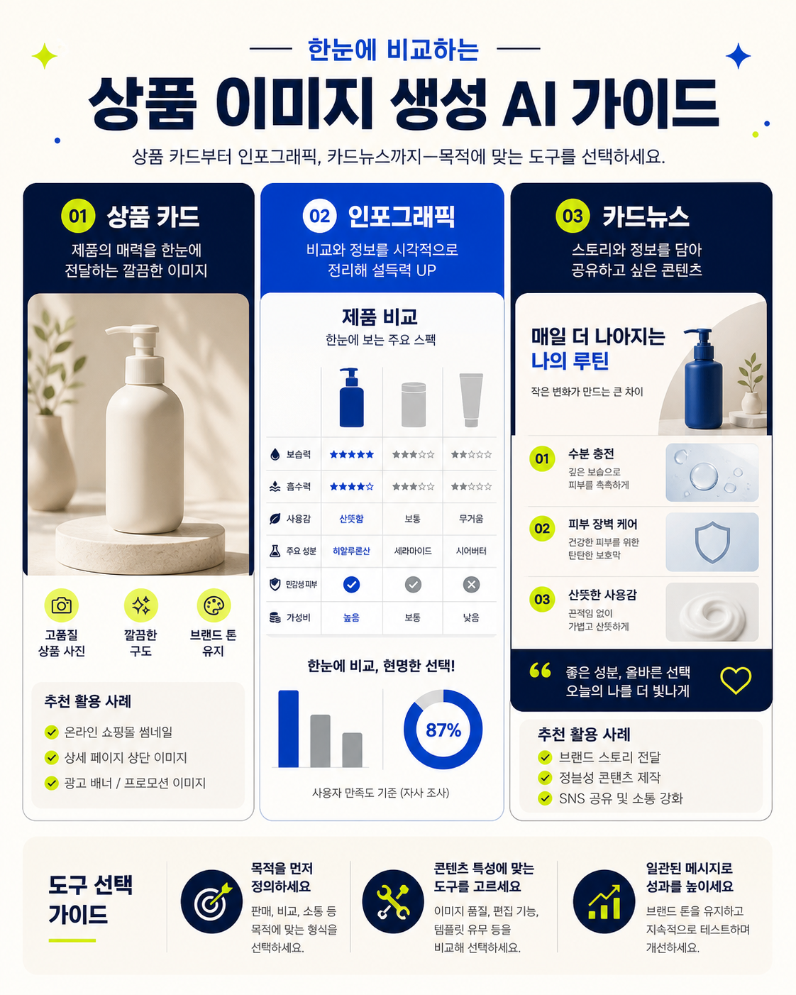 제품 카드·비교표·카드뉴스 구성 예시 인포그래픽