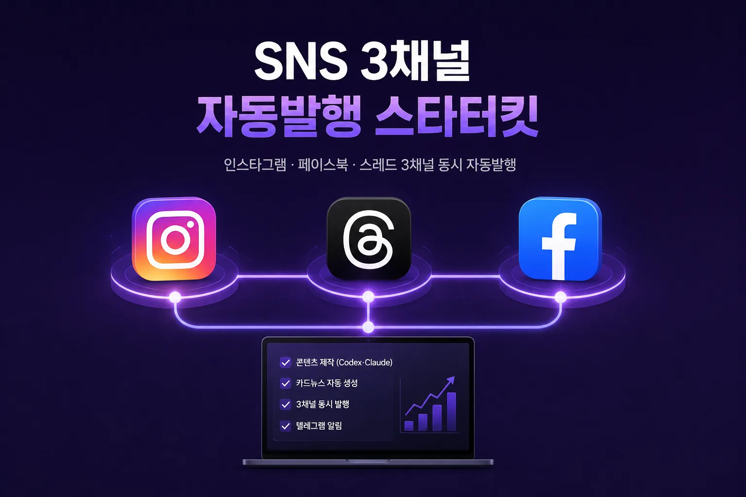 SNS 3채널 자동발행 스타터킷 대표 이미지